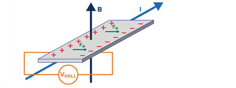 Allegro MicroSystems Current Sensing Alternatives to Shunt Resistors