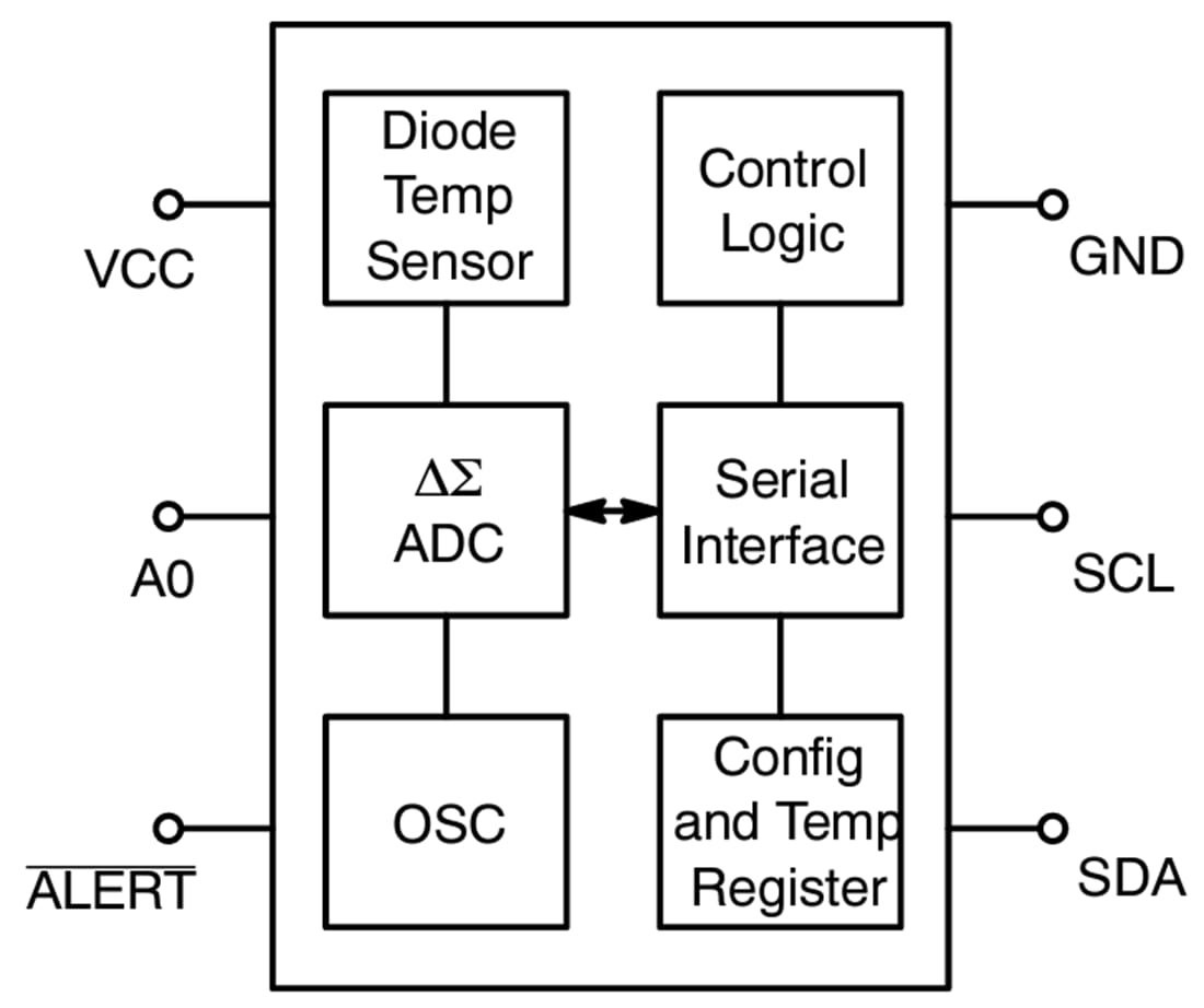Block Diagram - onsemi N34TS108 Digital-Output Temperature Sensor