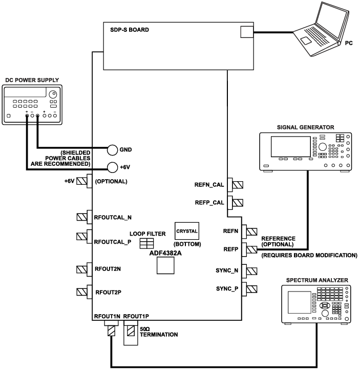 Analog Devices Inc. EV-ADF4382A Evaluation Board