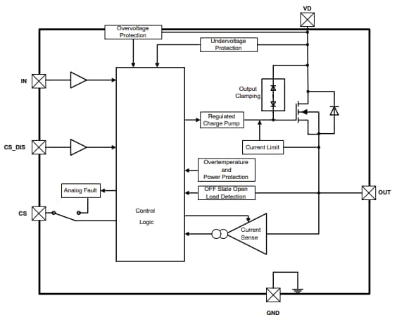 Block Diagram - onsemi NCV84160 Self-Protected High-Side MOSFET Driver