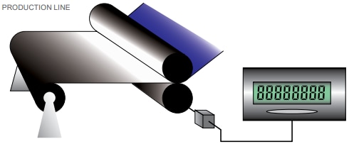 Infographic - Trumeter 7111 Series Counters