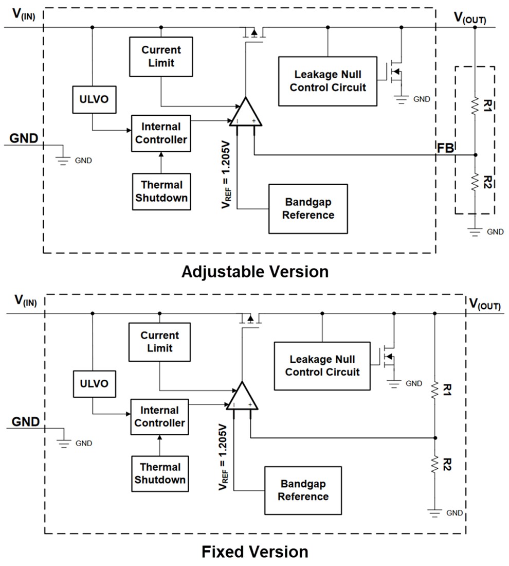 Block Diagram - Texas Instruments TPS7B91 LDO Linear Voltage Regulators