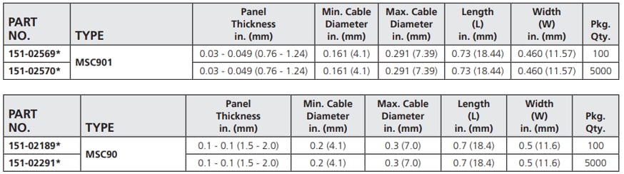 HellermannTyton 90deg Metal Edge Clips