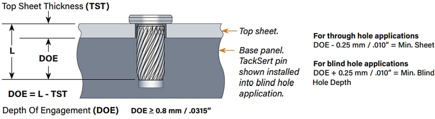 Mechanical Drawing - PEM TK4™ microPEM® TackSert® Pins
