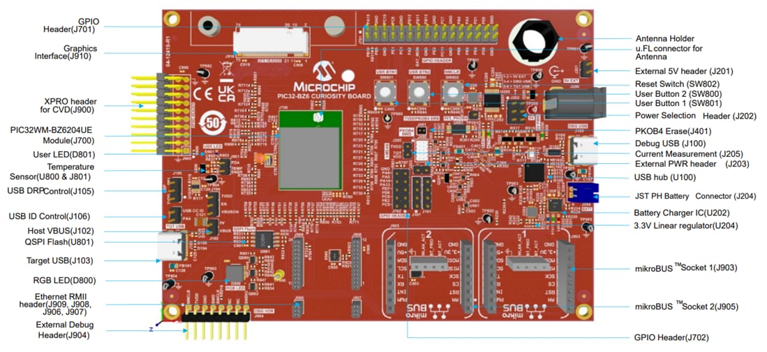 Microchip Technology PIC32-BZ6 Curiosity Board