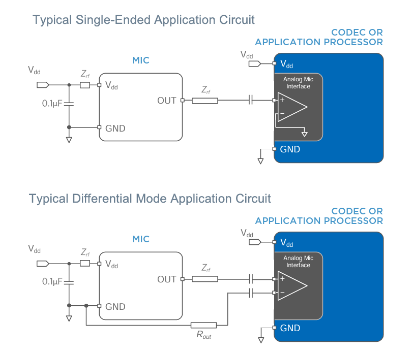 Application Circuit Diagram - Syntiant SPV61A0LR5H-1 Analog Bottom-Port Microphones