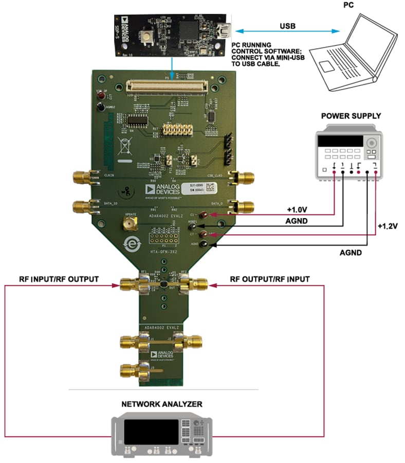 Chart - Analog Devices Inc. ADAR4002-EVALZ Evaluation Board