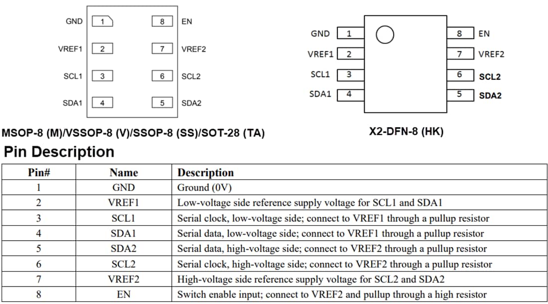 Chart - Diodes Incorporated PI3CLS39306 I2C/SMBus/I3C Volt-Level Translators