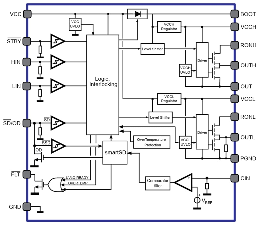 Block Diagram - STMicroelectronics STDRIVEG212 220V Half-Bridge Gate Driver