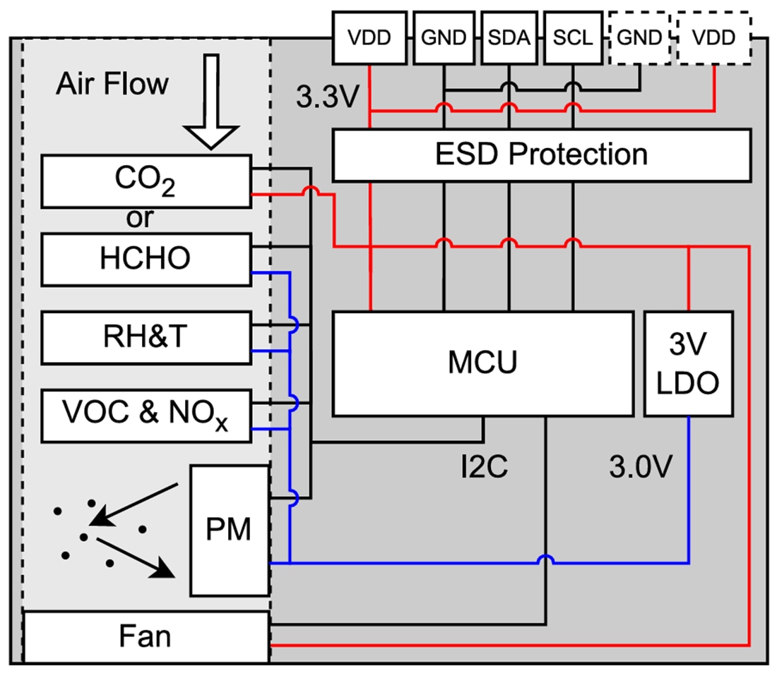 Block Diagram - Sensirion SEN66 Air Quality Sensor