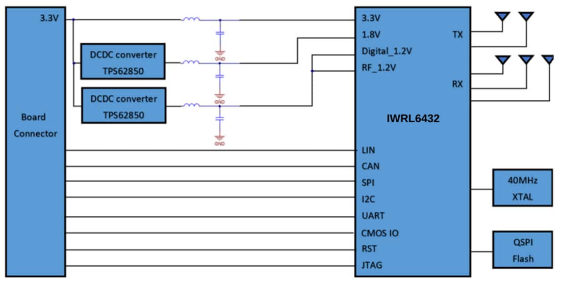 Block Diagram - Texas Instruments IWRL6432FSPEVM Sensor Evaluation Module (EVM)