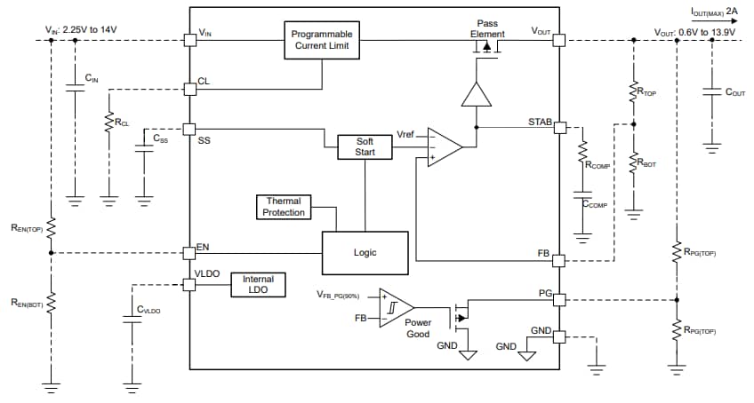 Block Diagram - Texas Instruments TPS7H1121EVM Evaluation Module