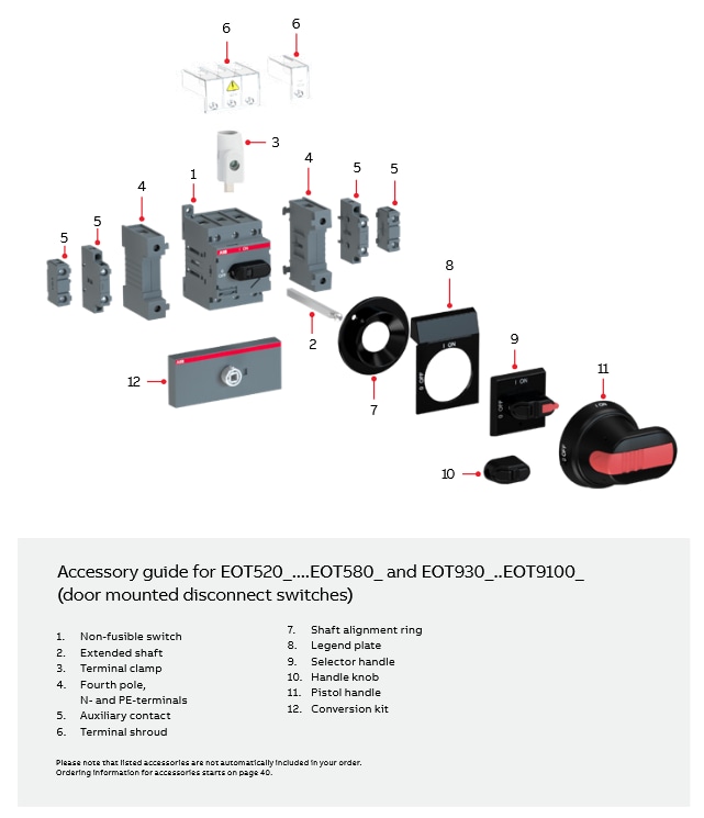 Infographic - ABB eOT Non-Fused Enclosed Rotary Switches