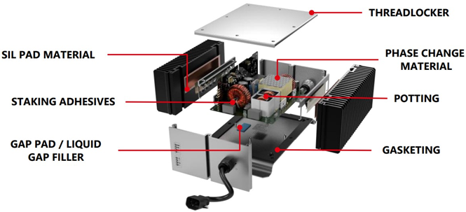 Infographic - Loctite Green Energy