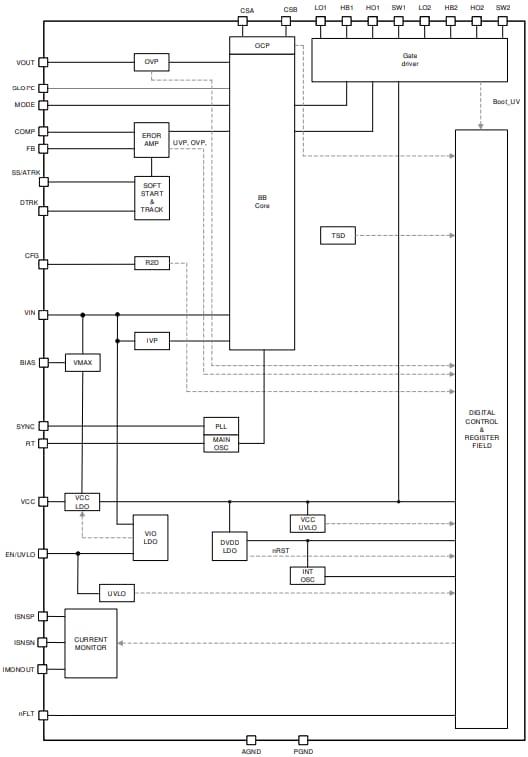 Block Diagram - Texas Instruments LM51770x/LM51770x-Q1 Buck-Boost Controllers