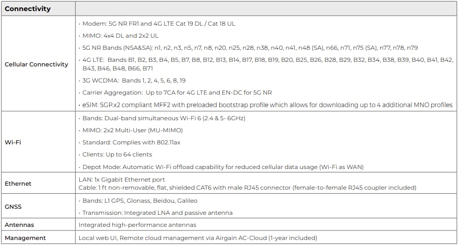 Airgain AC-Fleet™ 5G Vehicle Gateways