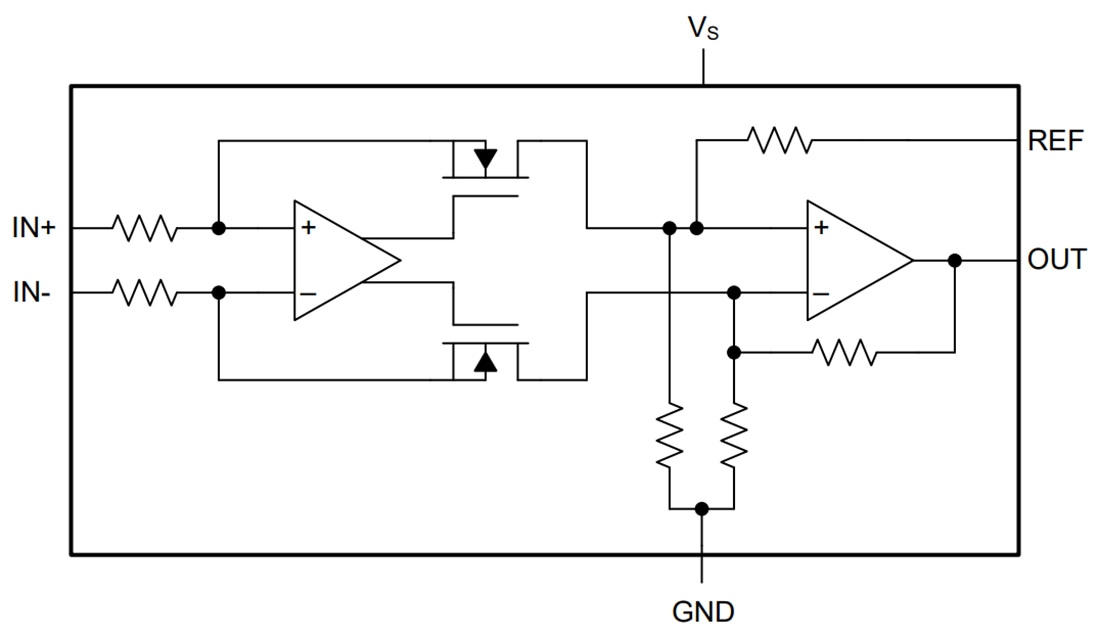 Block Diagram - Texas Instruments INA299 High-Precision Current Sense Amplifier