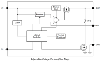 Block Diagram - Texas Instruments TPS792 LDO Linear Voltage Regulators