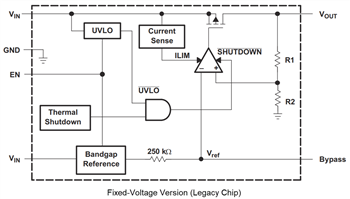 Block Diagram - Texas Instruments TPS792 LDO Linear Voltage Regulators