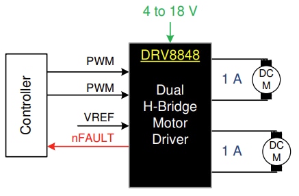 Schematic - Texas Instruments DRV8848 Dual H-bridge Motor Drivers