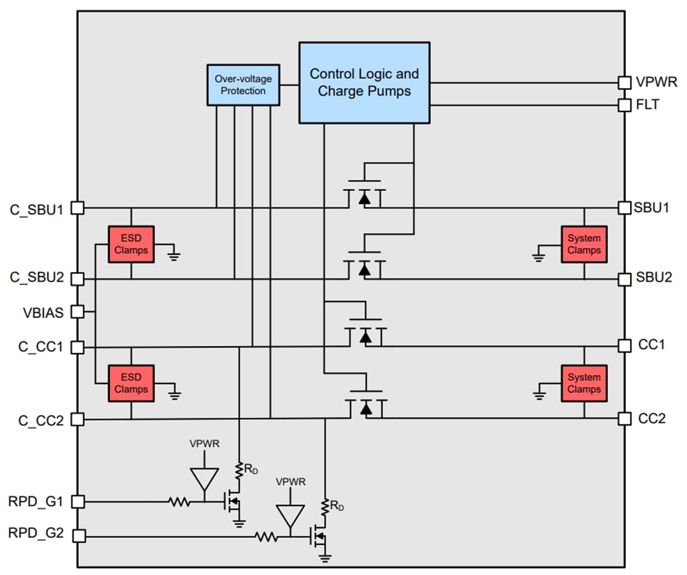 Block Diagram - Texas Instruments TPD4S201/TPD4S201-Q1 USB Type-C® Port Protector IC