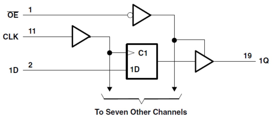 Block Diagram - Texas Instruments SN74LV8T574/SN74LV8T574-Q1 Octal D-Type Flip-Flops
