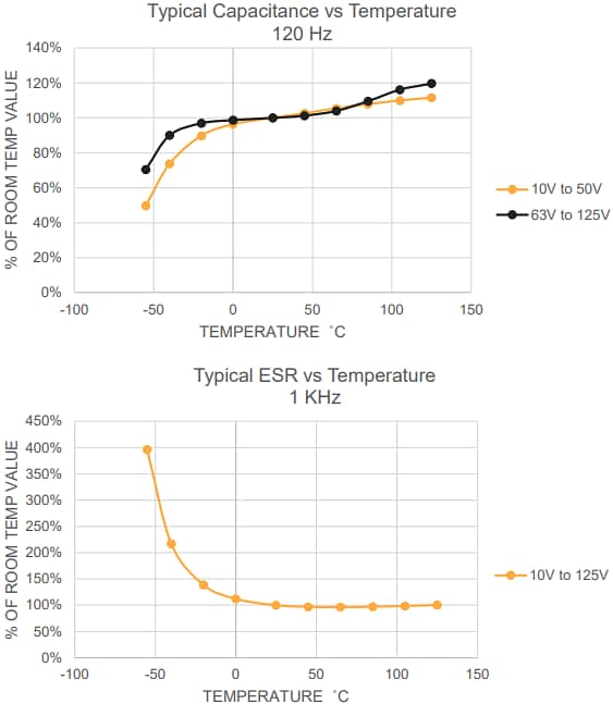 Performance Graph - Quantic Evans THQ Hybrid Capacitors