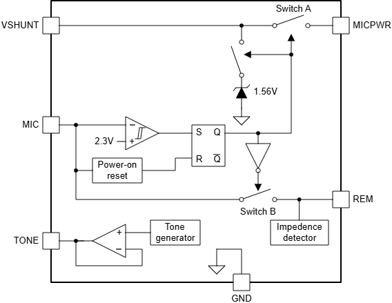 Block Diagram - Texas Instruments CD326x Audio Interface Transmitter