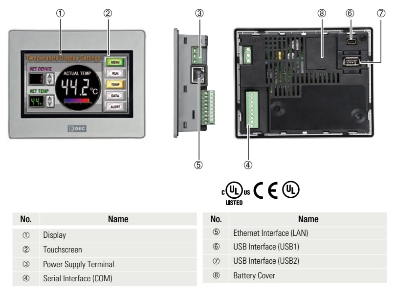 Block Diagram - IDEC HG1G 4.3