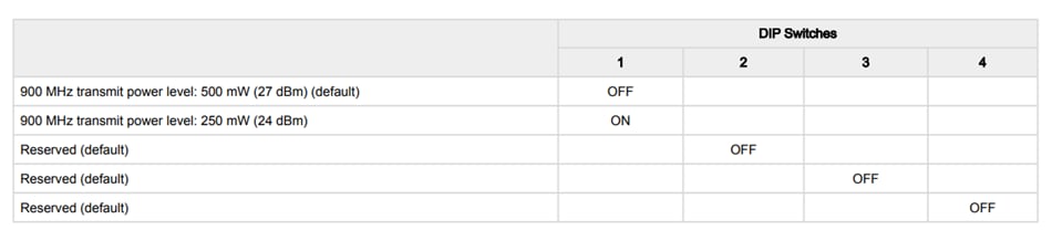 Chart - Banner Engineering Q45PSD All-in-One Pressure Sensor Nodes