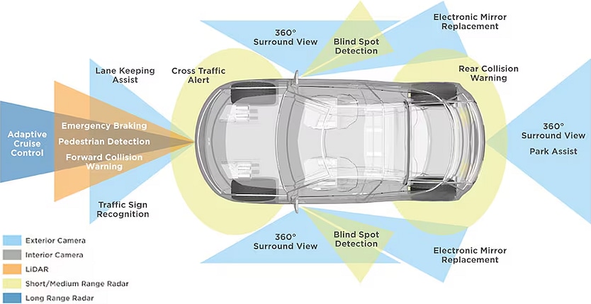 Infographic - TE Connectivity Camera Solutions