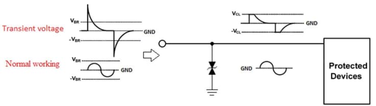 Taiwan Semiconductor TESDA24VB17P1M3 ESD Protection Diode