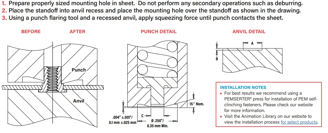 Infographic - PEM MSOFS™ microPEM® Flaring Standoffs