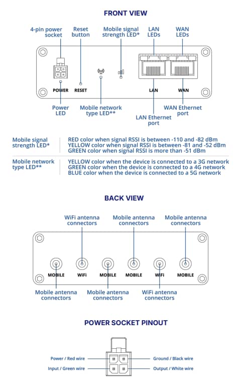 Teltonika RUTM30 5G Routers