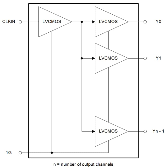 Block Diagram - Texas Instruments LMK1C110xA Asynchronous LVCMOS Clock Buffers