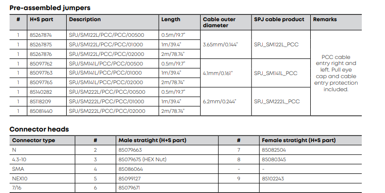 Chart - HUBER+SUHNER Standard Plenum Jumper (SPJ) Cable Assemblies