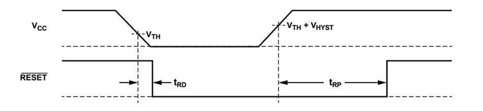 Schematic - Analog Devices / Maxim Integrated ADPL62083 Supervisory Circuits