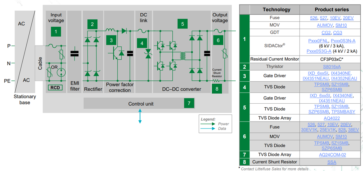 Chart - Littelfuse Powertrain Solutions