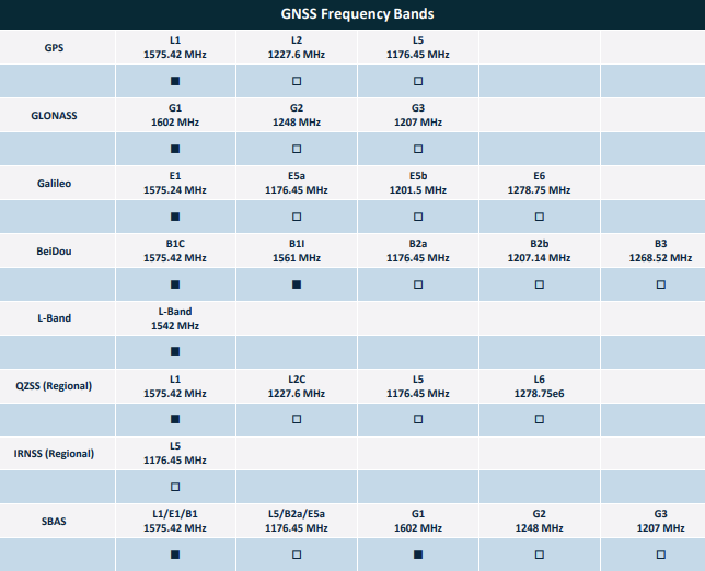 Taoglas MA1047 SuperCombo Vehicle Mount 7-in-1 Antenna