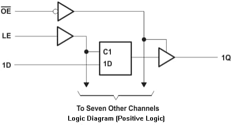 Block Diagram - Texas Instruments SN74AHC373 & SN74AHC373-Q1 Octal D-Type Latches