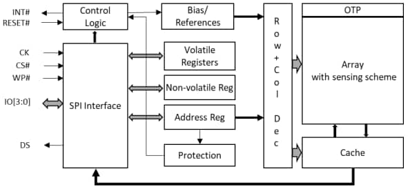 Block Diagram - Everspin Technologies EM064LX and EM128LX HR xSPI Persistent Memory