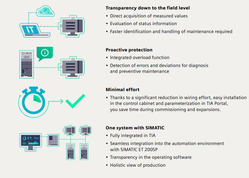 Infographic - Siemens SIRIUS 3RC7 Intelligent Link Modules