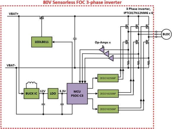 Block Diagram - Infineon Technologies REF_80VDC_3.5KW_OPE2 Reference Board