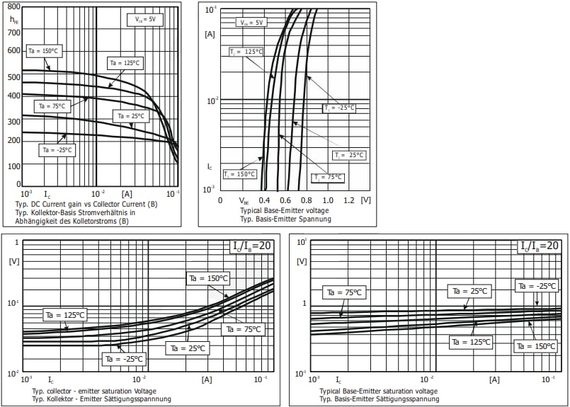 Performance Graph - Diotec Semiconductor BC846B-Q SMD General-Purpose NPN Transistor