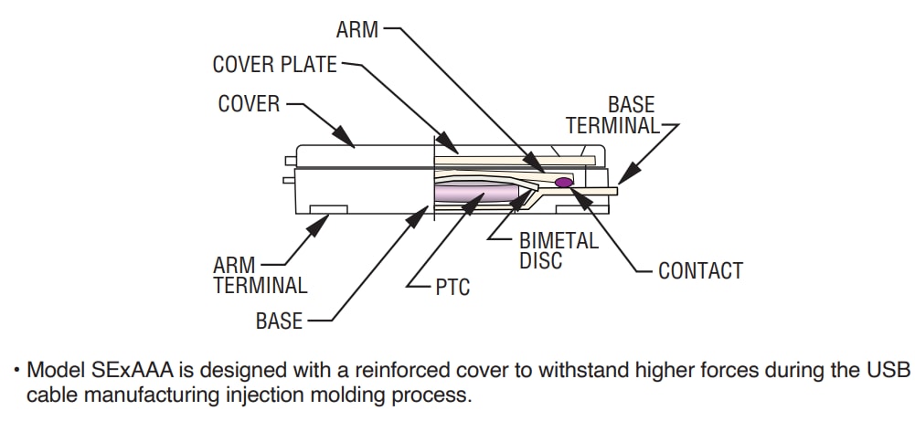 Block Diagram - Bourns SE Breakers (Thermal Cut-Off Devices)