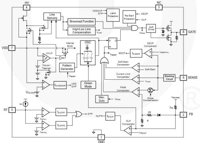 Block Diagram
