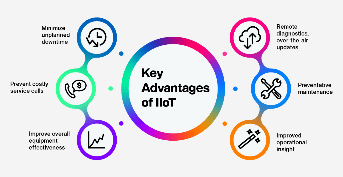 Connecting IIoT Devices